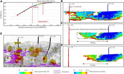 Evaluating and study of natural gas injecting in Shunbei-1 block fault-controlled fractured-cavity type reservoir